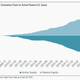 Image for article titled Half of US stock fund assets are now invested in index funds